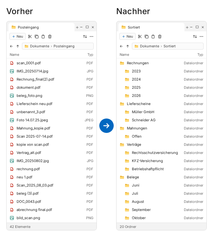 PDFs per OCR automatisch in Ordner sortieren mit MySorty Vorher-Nachher-Vergleich im Windows Explorer: links 42 unsortierte PDFs und Scans im Posteingang, rechts dieselben Dokumente per OCR-Texterk